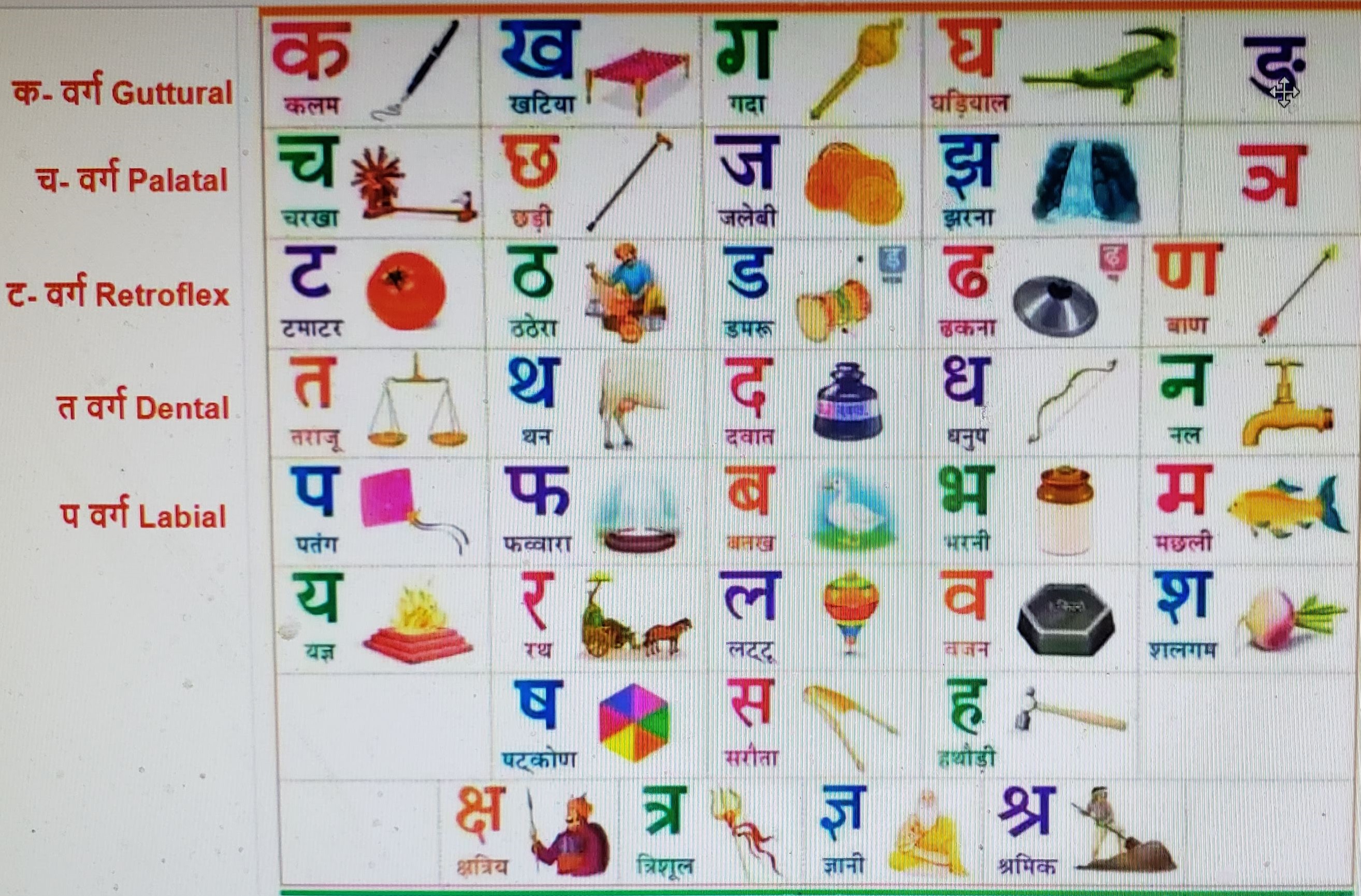 Hindi%20consonants